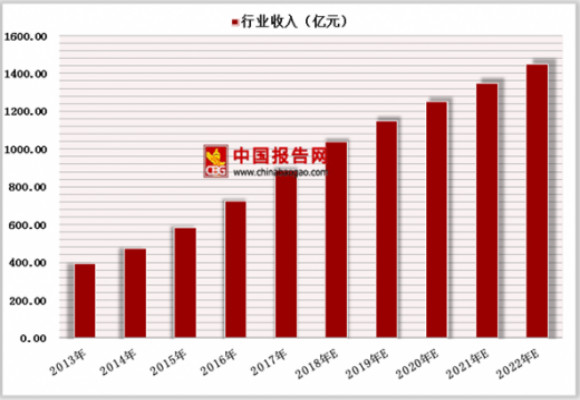 2019年中國(guó)展覽行業(yè)分析報(bào)告-行業(yè)現(xiàn)狀與未來商機(jī)預(yù)測(cè)